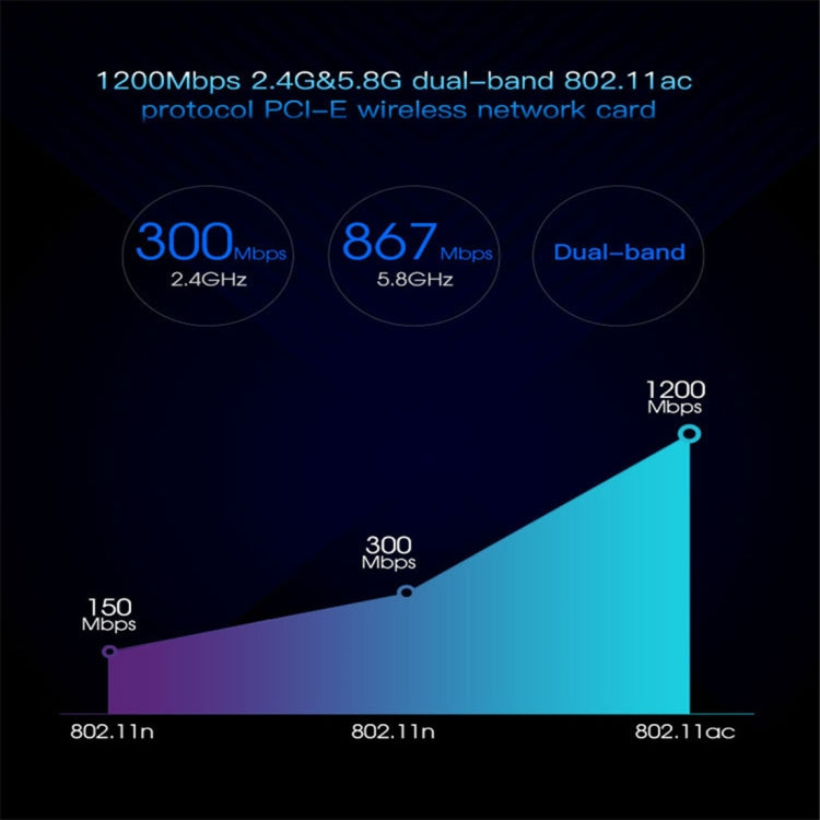 EDUP EP-9607 1200Mbps 듀얼 밴드 PCI-E 익스프레스 무선 어댑터 네트워크 카드 2 x 6dBi 안테나 포함, EP-9607 1200Mbps