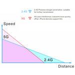 EDUP EP-AC1617 1200Mbps 고속 USB 3.0 WiFi 어댑터 수신기 이더넷 어댑터, EP-AC1617 1200Mbps
