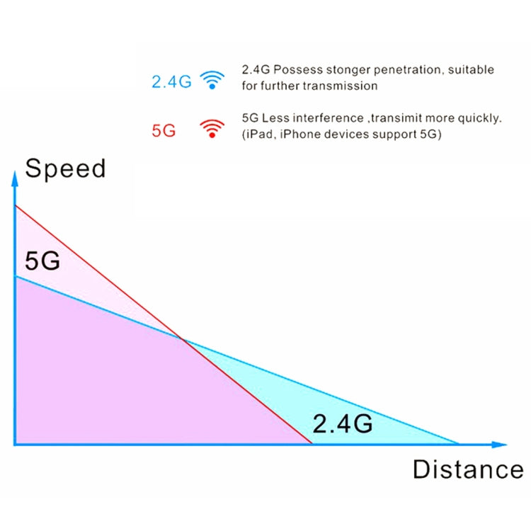 EDUP EP-AC1617 1200Mbps 고속 USB 3.0 WiFi 어댑터 수신기 이더넷 어댑터, EP-AC1617 1200Mbps