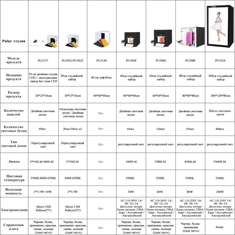 PULUZ 40cm 접이식 휴대용 백색 조명 조광 가능 사진 조명 스튜디오 촬영 텐트 박스 키트 6가지 배경색(검정, 주황, 흰색, 빨강, 초록, 파랑), 40cm 박스(미국), 40cm 박스(영국), 40cm 박스(유럽), 40cm 박스(호주)
