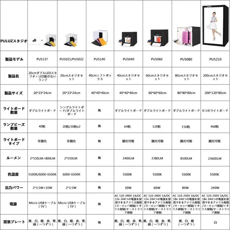 PULUZ 40cm 접이식 휴대용 백색 조명 조광 가능 사진 조명 스튜디오 촬영 텐트 박스 키트 6가지 배경색(검정, 주황, 흰색, 빨강, 초록, 파랑), 40cm 박스(미국), 40cm 박스(영국), 40cm 박스(유럽), 40cm 박스(호주)