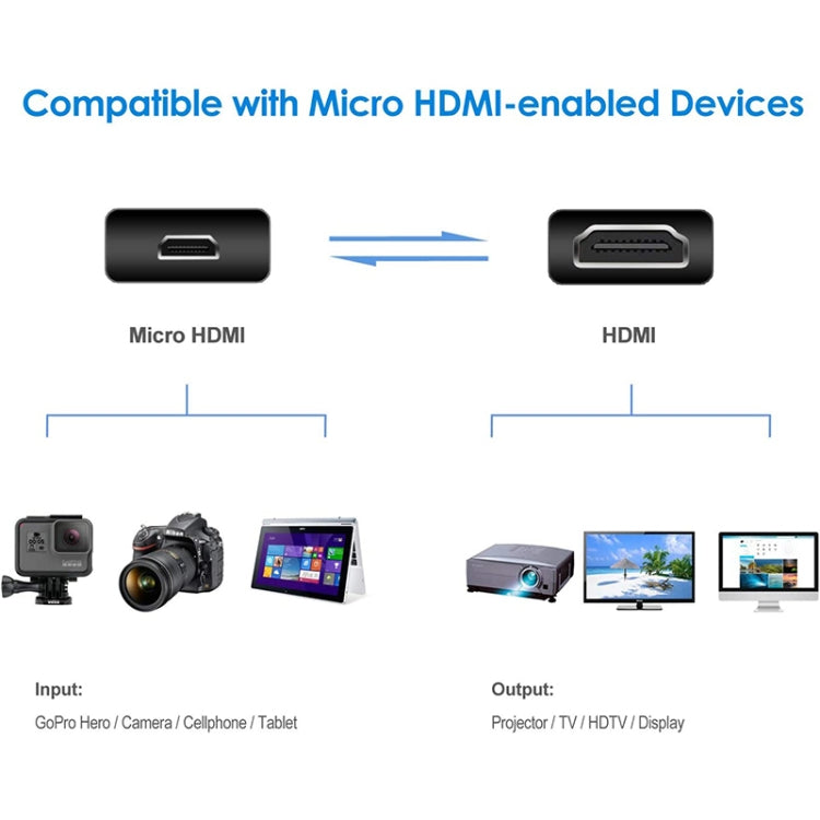 30cm 미니 HDMI 수컷 to 마이크로 HDMI 수컷 어댑터 케이블, 마이크로 HDMI 수컷, 길이: 30cm