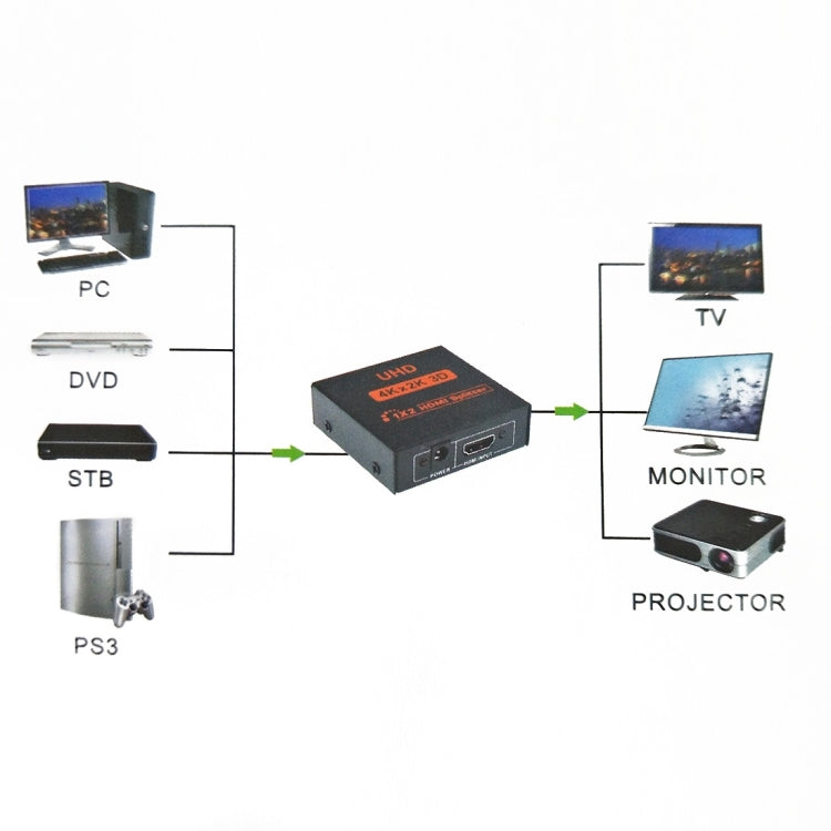 FY1409E 미니 V1.3 UHD 4K x 2K 3D 1 x 2 HDMI 분배기, HDMI V1.3