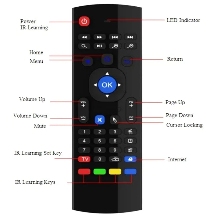 MX3 에어 마우스 무선 2.4G 리모컨 키보드, 안드로이드 TV 박스 / 미니 PC용 브라우저 단축키 포함, 에어 마우스