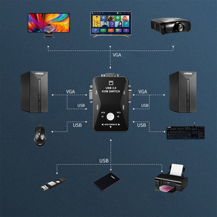 KVM-21UA 2포트 USB KVM 스위치 박스 PC 키보드 마우스 모니터용 제어 버튼 포함, 2포트 (USB 포함)