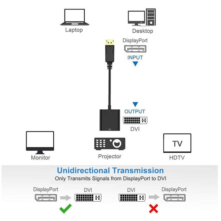 DisplayPort 수컷 to DVI 24+1 암컷 어댑터 케이블, 길이: 20cm, DP 수컷 to DVI 24+1 암컷