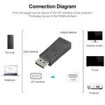 DisplayPort 수컷 to HDMI 암컷 비디오 어댑터, DP to HDMI