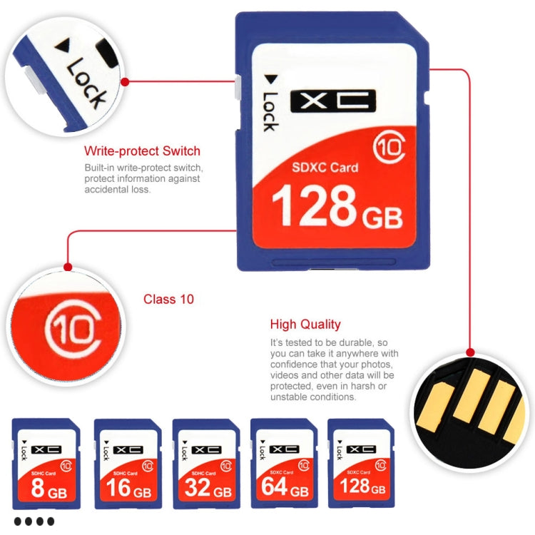 1GB 고속 클래스 10 SDHC 카메라 메모리 카드 (100% 실제 용량), 1GB