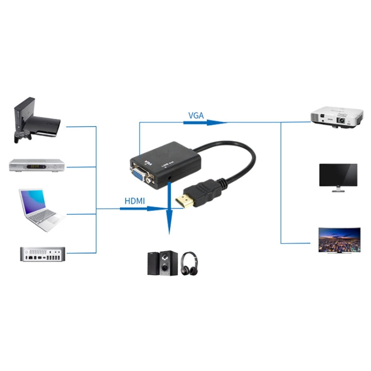 26cm HDMI에서 VGA + 오디오 출력 비디오 변환 케이블, 3.5mm 오디오 케이블 포함, 풀 HD 1080P 지원, 길이: 26cm