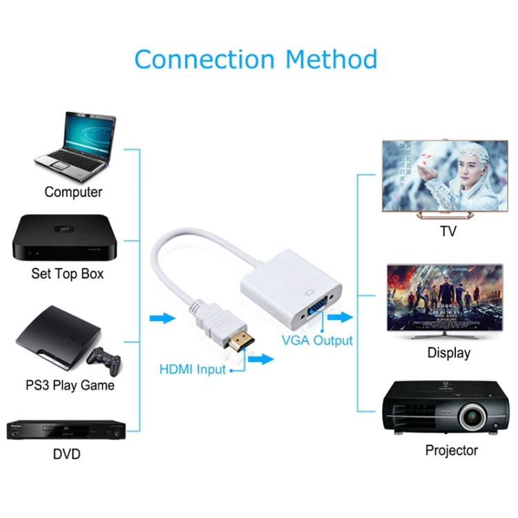 24cm 풀 HD 1080P HDMI에서 VGA + 오디오 출력 케이블, 컴퓨터 / DVD / 디지털 셋톱박스 / 노트북 / 휴대폰 / 미디어 플레이어용, 길이: 24cm, 길이: 24cm(흰색)