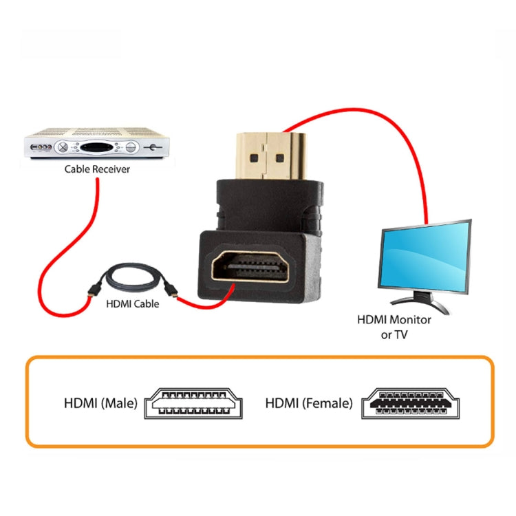 HDMI 19핀 수컷 to HDMI 19핀 암컷 90도 각도 어댑터 (금도금), HDMI 수컷 to 암컷