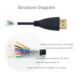 1.8m HDMI to HDMI 19핀 케이블, 1.4 버전, 3D, 이더넷, HD TV / Xbox 360 / PS3 등 지원 (금도금), 길이: 1.8m