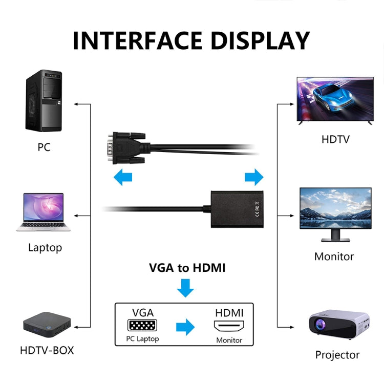 VGA + 오디오 to 풀 HD 1080P HDMI 비디오 컨버터 박스 어댑터, HDMI 암컷 to VGA 수컷 + 오디오, 블랙