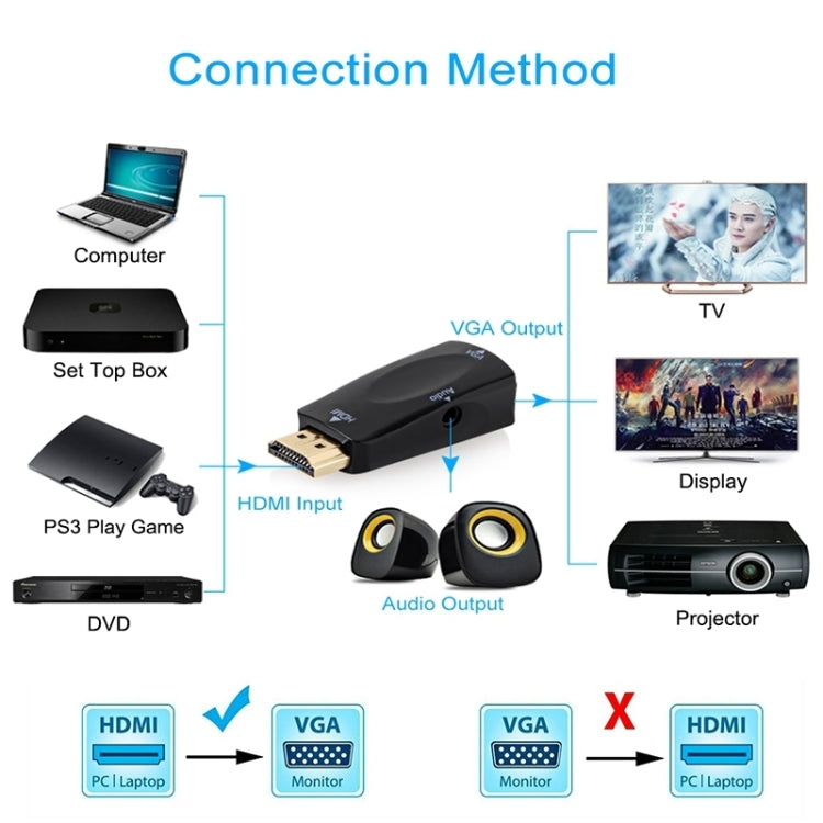 풀 HD 1080P HDMI to VGA 및 오디오 어댑터 HDTV / 모니터 / 프로젝터용, HDMI 수컷 to VGA + 오디오 (블랙), HDMI 수컷 to VGA + 오디오 (화이트)