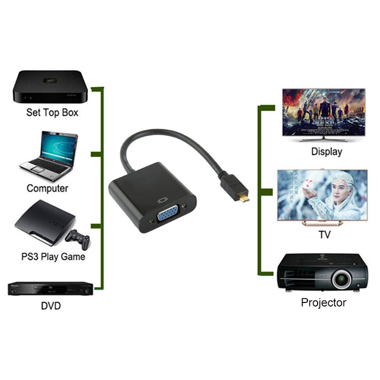22cm 풀 HD 1080P 마이크로 HDMI 수컷 to VGA 암컷 비디오 어댑터 케이블 오디오 케이블 포함, 마이크로 HDMI
