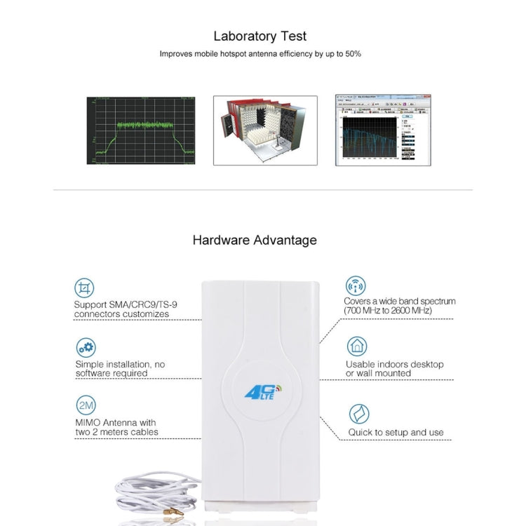 LF-ANT4G01 실내 88dBi 4G LTE MIMO 안테나 2개 2m 커넥터 와이어 포함, CRC9 포트, CRC9 포트