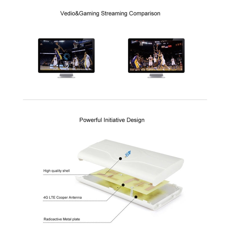 LF-ANT4G01 실내 88dBi 4G LTE MIMO 안테나 2개 2m 커넥터 와이어 포함, TS-9 포트, TS-9 포트