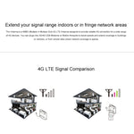 LF-ANT4G01 실내 88dBi 4G LTE MIMO 안테나 2개 2m 커넥터 와이어 포함, TS-9 포트, TS-9 포트