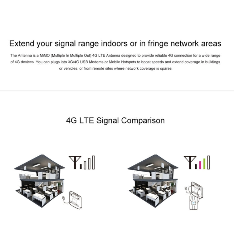 LF-ANT4G01 실내 88dBi 4G LTE MIMO 안테나 2개 2m 커넥터 와이어 포함, TS-9 포트, TS-9 포트