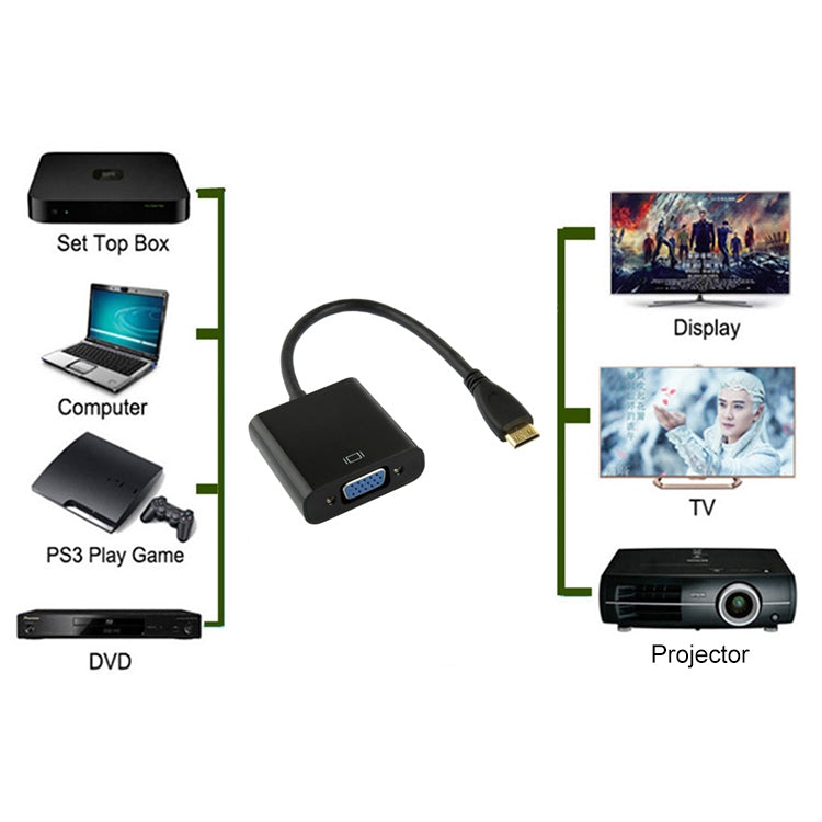 22cm 풀 HD 1080P 미니 HDMI 수컷 to VGA 암 비디오 어댑터 케이블 오디오 케이블 포함, 미니 HDMI