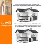 Sunhans SH24BTA-N 35dBm 2.4GHz 3W 11N/G/B WiFi 신호 증폭기 무선 리피터, SH24BTA-N