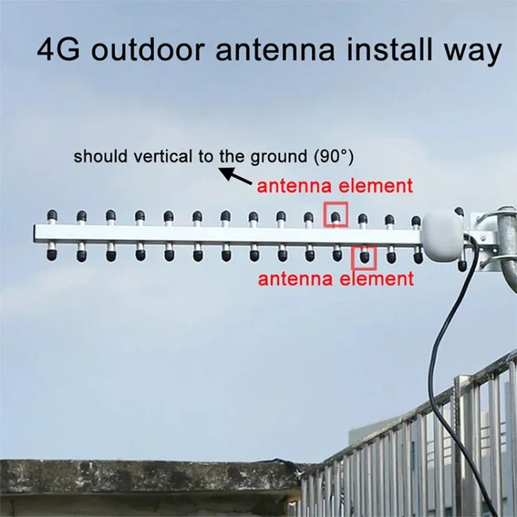 고이득 28dBi SMA 플러그 4G 696-960MHz / 1710-2690MHz 야기 안테나, 안테나