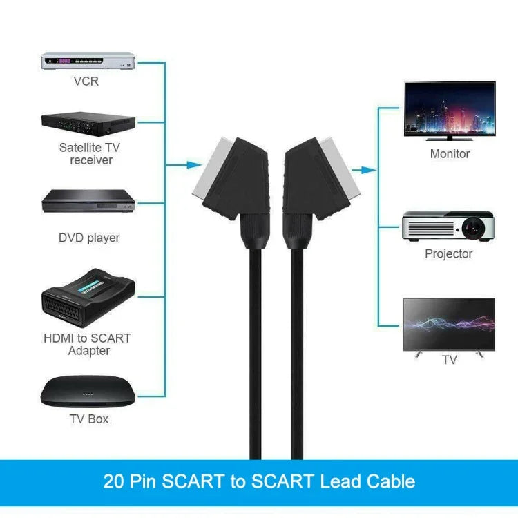 DVD/HDTV/AV/TV용 20핀 SCART to SCART 리드 케이블, 케이블 길이: 1.5m, 1.5m