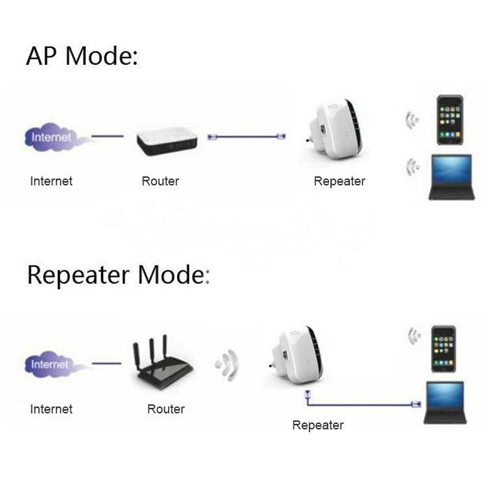 WS-WN560N2 300Mbps 무선-N WIFI 802.11n 리피터 범위 확장기, EU 플러그