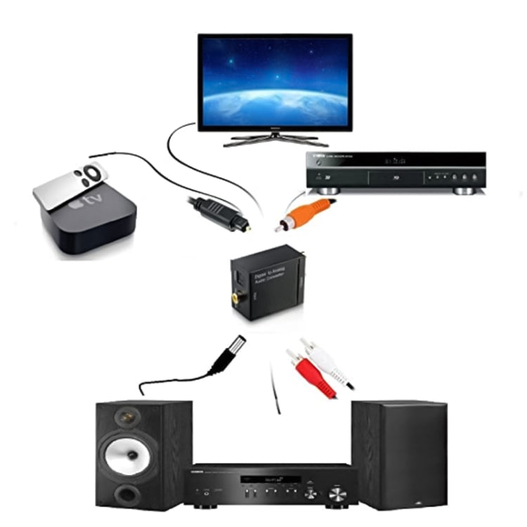 아날로그 RCA to 디지털 광 코액셜 토스링크 오디오 컨버터(블랙), 2RCA to Spdif+Coaxial