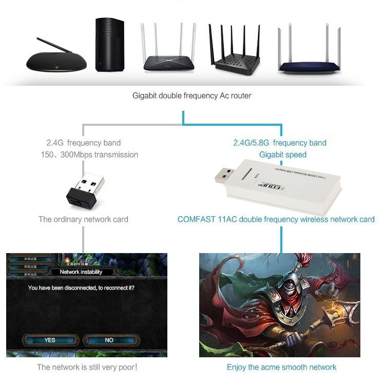 EDUP AC-1601 802.11AC 1200M 듀얼 밴드 USB 3.0 와이파이 무선 어댑터, AC-1601 1200Mbps