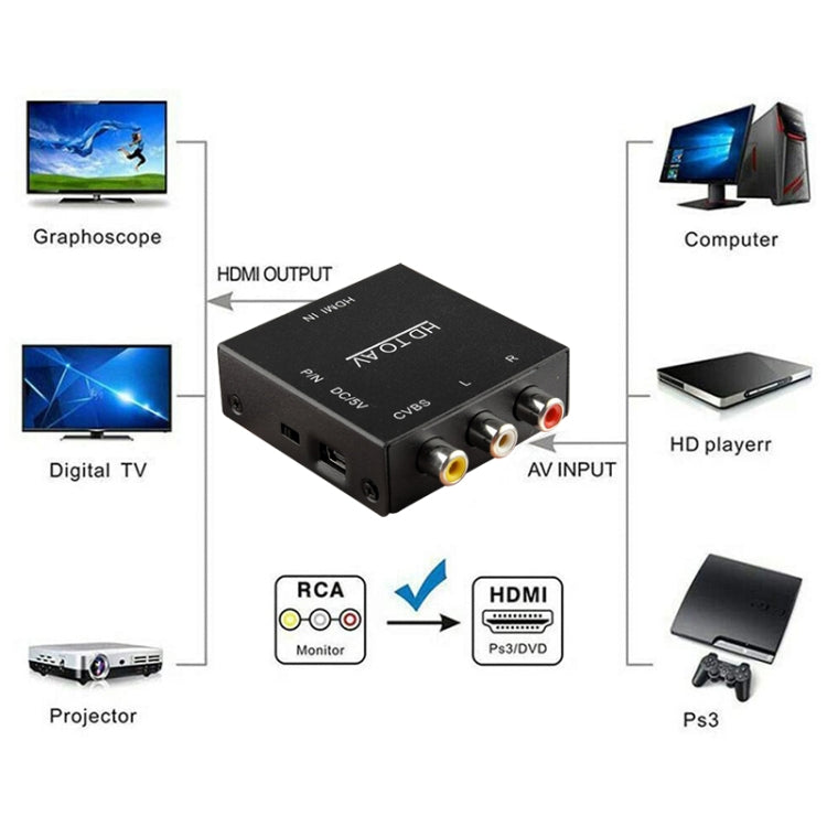 HDV-M610 미니 사이즈 풀 HD 1080P HDMI to AV/CVBS 비디오 변환기 어댑터, HDMI to AV/CVBS (미니)