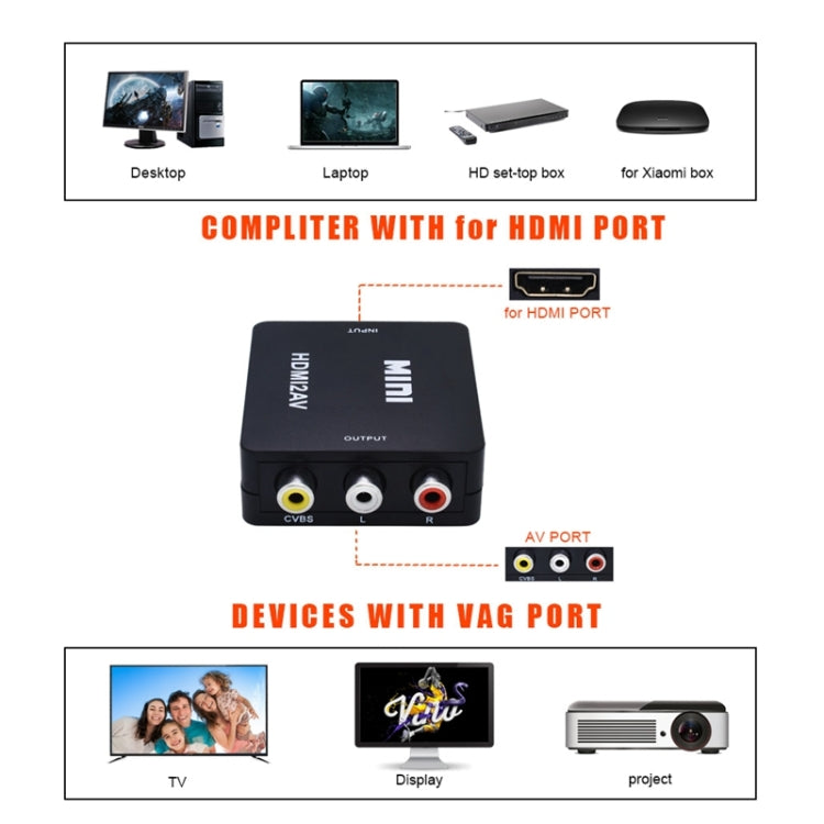 VK-126 미니 HD HDMI to AV/CVBS 비디오 변환기 어댑터, HDMI to AV/CVBS