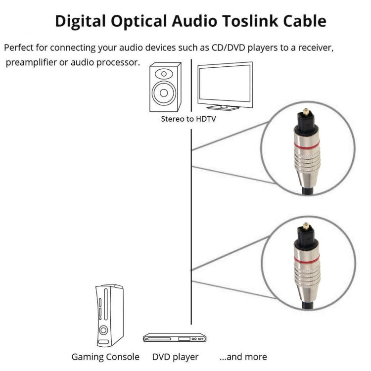 디지털 오디오 광섬유 케이블 Toslink M to M, 외경: 5.0mm, 길이: 2m, 2m
