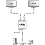 미니 풀 HD 4K 1x2 HDMI 3D V1.4b 분배기 HDTV / STB / DVD / 프로젝터 / DVR용, HDMI V1.4b