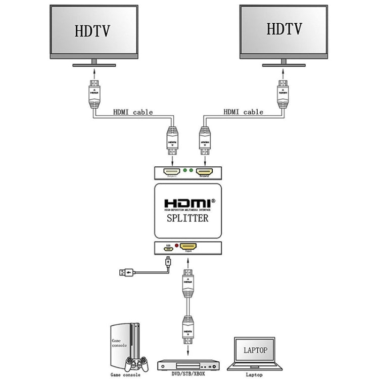 미니 풀 HD 4K 1x2 HDMI 3D V1.4b 분배기 HDTV / STB / DVD / 프로젝터 / DVR용, HDMI V1.4b