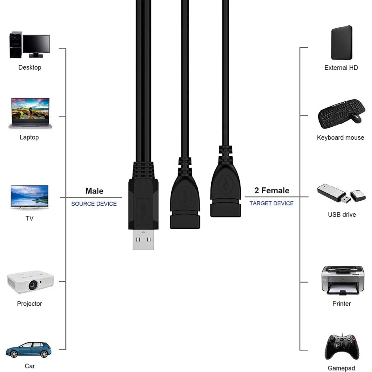 컴퓨터/노트북용 USB 2.0 수컷에서 2개의 듀얼 USB 암잭 어댑터 케이블, 길이: 약 30cm, USB 2.0 AM에서 2 USB 2.0 AF