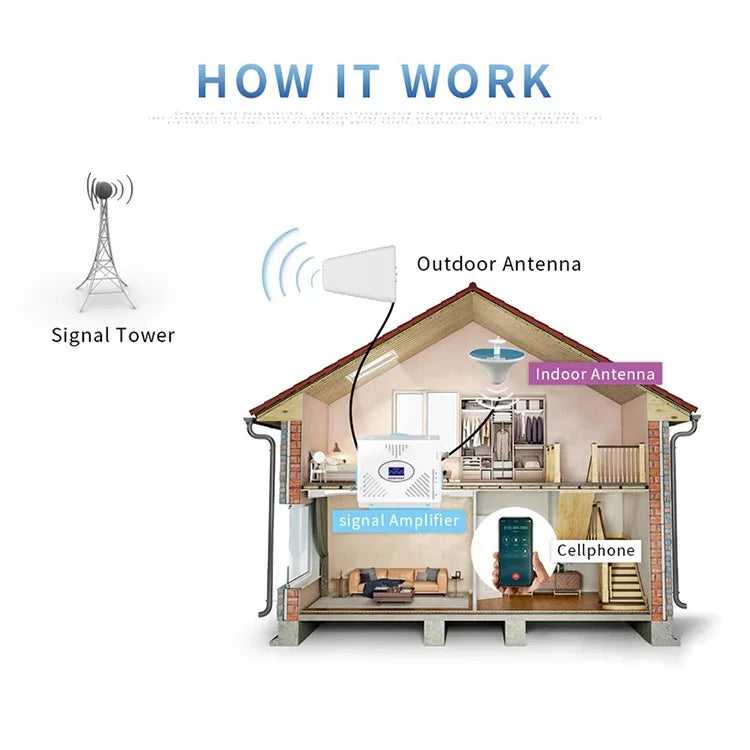 800~960/1710~2500MHZ 11dBi 고이득 실외 로그 주기성 다이폴 안테나 N 암, N 암