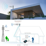 824-960MHZ GSM 야기 안테나 12 dBi N 수컷 커넥터, 케이블 길이: 15m, 824-960MHZ, N 수컷 커넥터