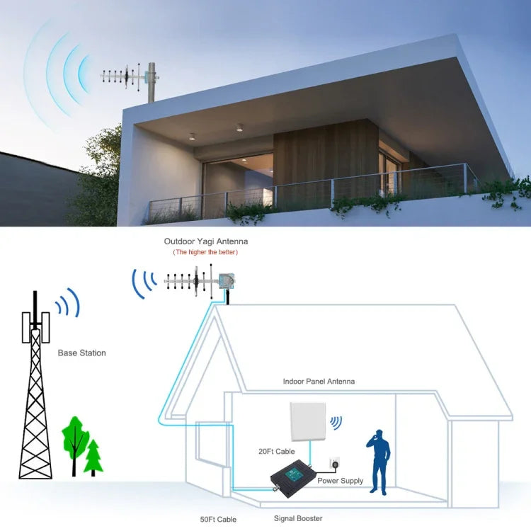 824-960MHZ GSM 야기 안테나 12 dBi N 수컷 커넥터, 케이블 길이: 15m, 824-960MHZ, N 수컷 커넥터