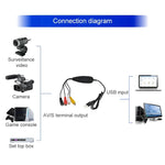 Ezcap USB 2.0 비디오 캡처, MPEG 2 녹화 포맷 지원, TV 시스템: PAL / NTSC