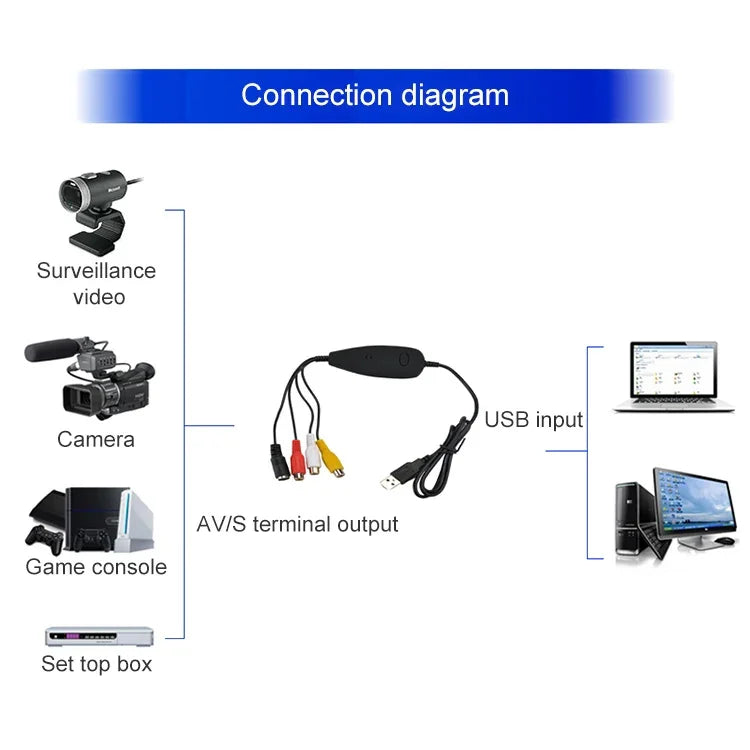 Ezcap USB 2.0 비디오 캡처, MPEG 2 녹화 포맷 지원, TV 시스템: PAL / NTSC