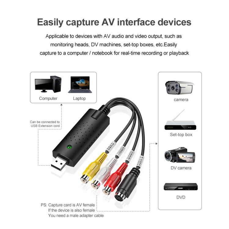 DVD 메이커 USB 2.0 비디오 캡처 및 편집 (Easy CAP), MPEG-1/MPEG-2 압축 포맷 지원, 칩: MA2106, DC60, MA2106 칩, EM2860 칩
