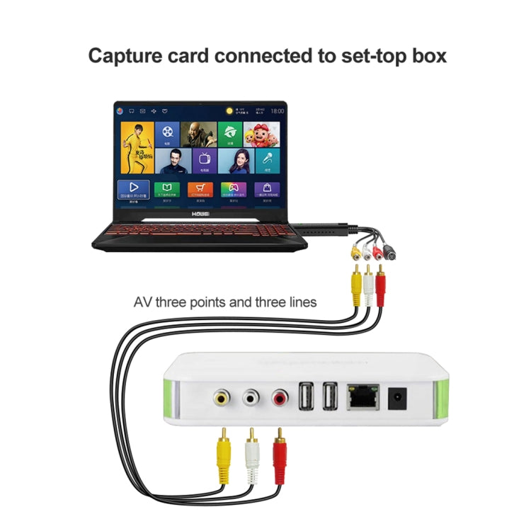 DVD 메이커 USB 2.0 비디오 캡처 및 편집 (Easy CAP), MPEG-1/MPEG-2 압축 포맷 지원, 칩: MA2106, DC60, MA2106 칩, EM2860 칩