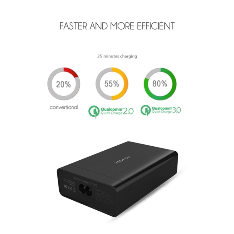 VEDFUN TurboCube D620 6포트 퀵 차지 3.0 + SDDC 기술 USB 충전기, EU/미국/영국 플러그