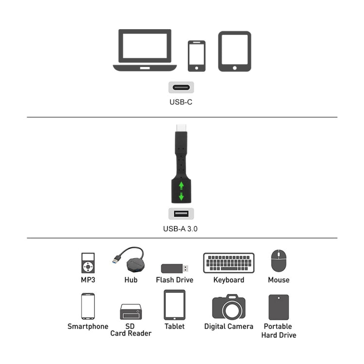 5개 세트 USB-C / 타입-C 수형 to USB 3.0 암형 OTG 어댑터, USB-C / 타입-C to USB 3.0