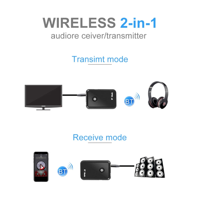 For PC, TV, Home Stereo, Phone