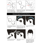 KZ ED12 3.5mm 잭 행잉 이어 스포츠 디자인 인이어 스타일 와이어 컨트롤 이어폰, 케이블 길이: 1.2m, ED12