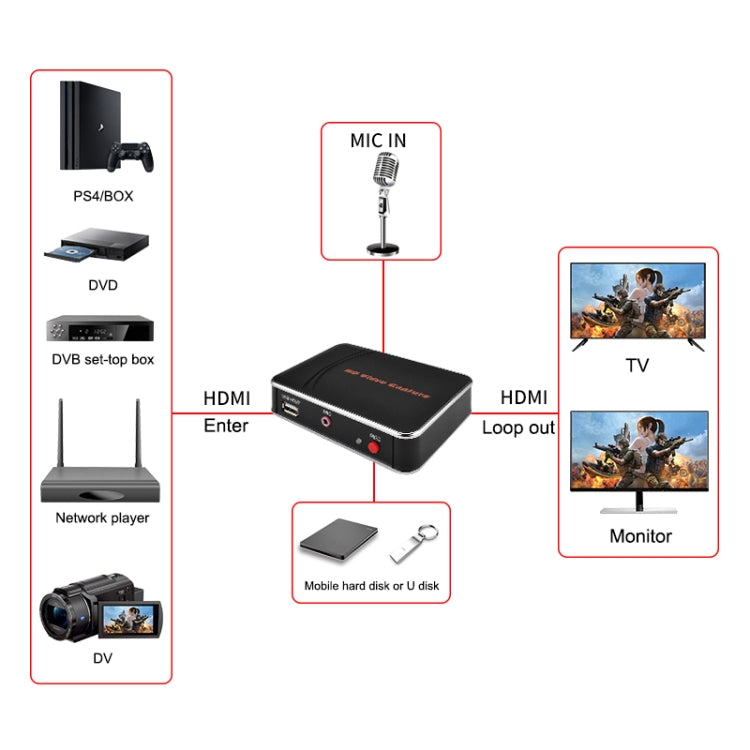 EZCAP280H HD 비디오 캡처 카드 1080P HDMI 녹화 박스, EZCAP 280H
