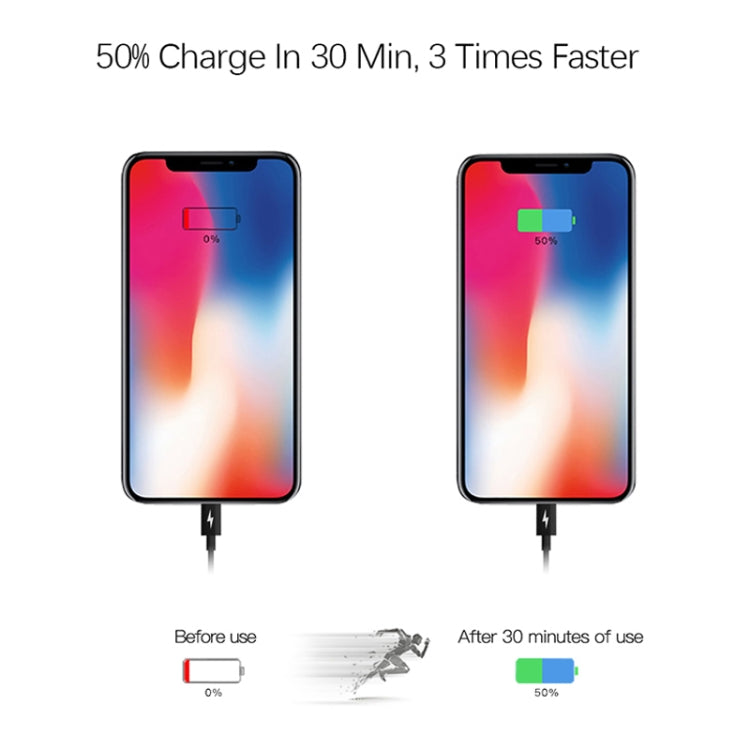 2-in-1 단일 USB-C / 타입-C 포트 여행용 충전기 + 3A PD 3.0 USB-C / 타입-C to USB-C / 타입-C 고속 충전 데이터 케이블 세트, 케이블 길이: 1m, 18W 1m