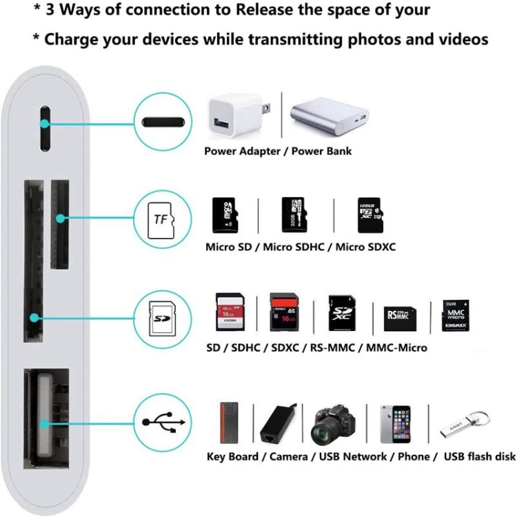 ZS-S1827 4 in 1 SD 카드 + TF 카드 + 8핀 충전 + USB 인터페이스 to 8핀 인터페이스 카메라 리더 어댑터, 모든 iOS 시스템 지원